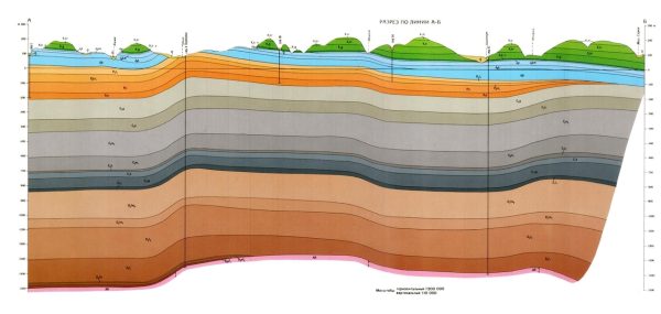 Geologik vaqt hisobi