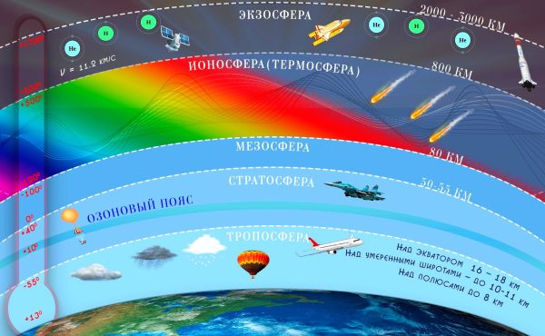 IFLOSLANGAN ATMOSFERA HAVOSINING  ORGANIZMGA  TA’SIRI
