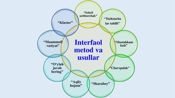 Yetti mo'jizali "7x7"  metodi