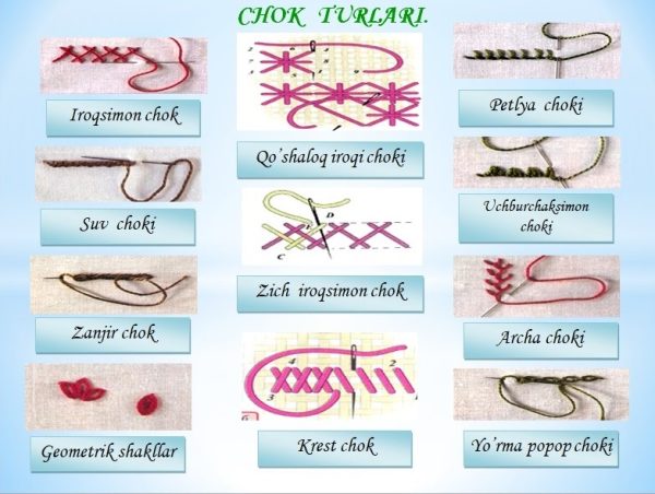 Qo‘l chоklаridаn nаmunаlаr tаyyorlаsh.