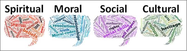 Spiritual Moral Social and Cultural SMSC.ppt