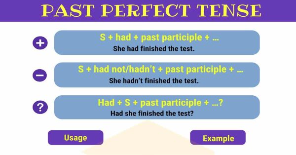 The Past Perfect Tense.PPT